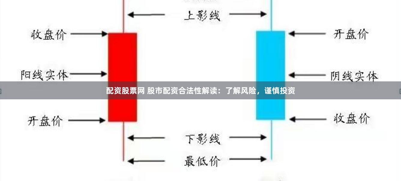 配资股票网 股市配资合法性解读：了解风险，谨慎投资
