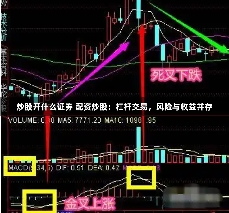 炒股开什么证券 配资炒股：杠杆交易，风险与收益并存