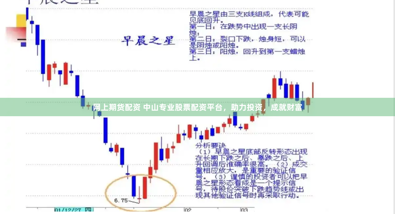 网上期货配资 中山专业股票配资平台，助力投资，成就财富